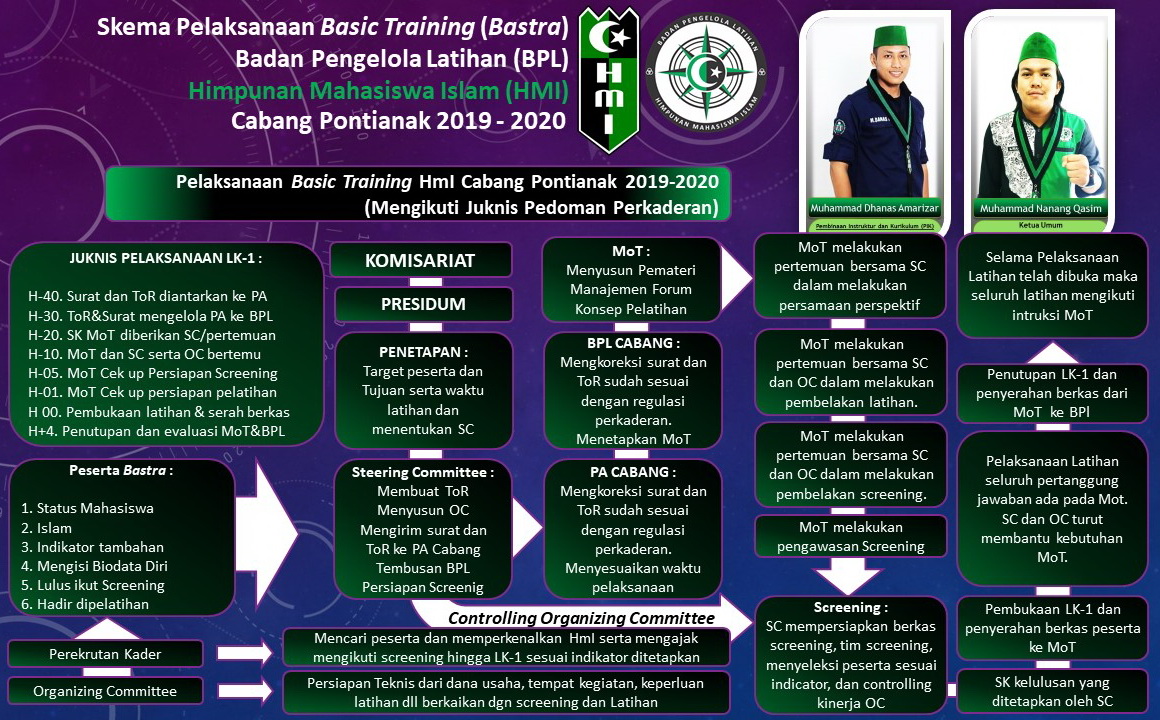 Program Kaderisasi HMI kab hulu sungai selatan
